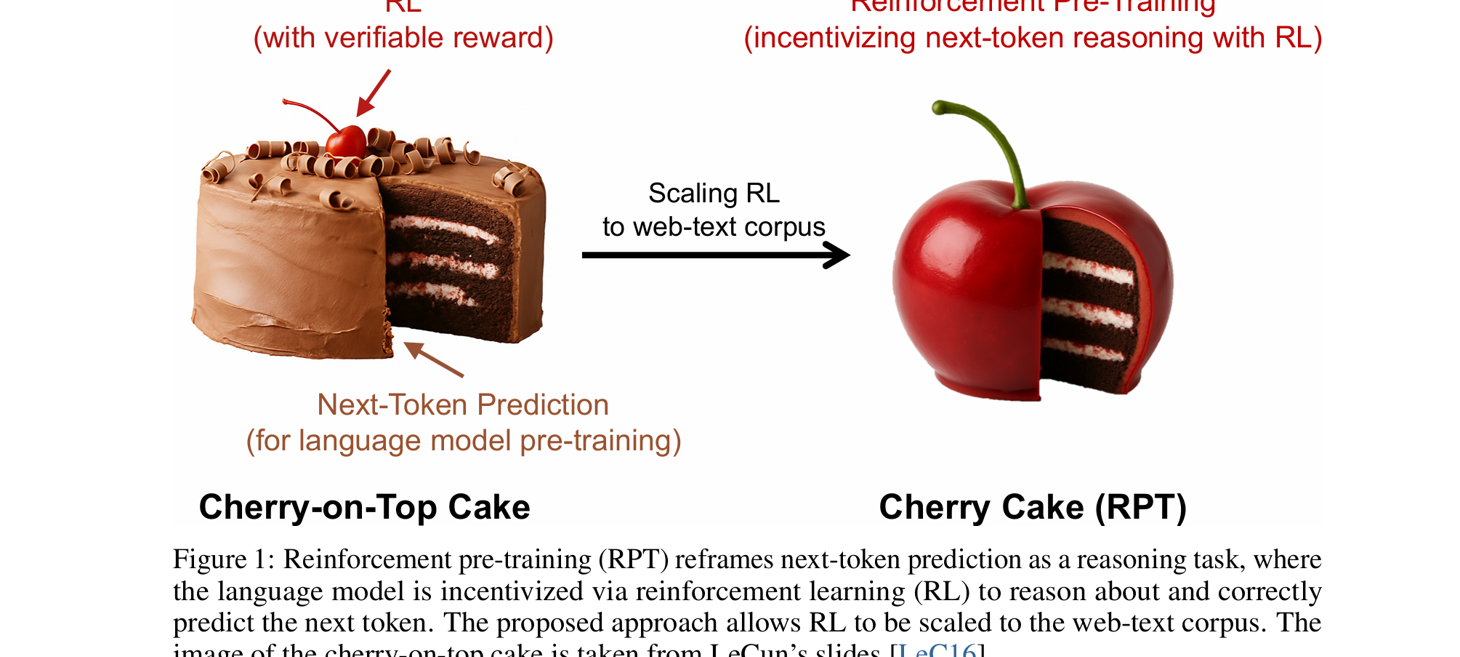 Reinforcement Pre-Training