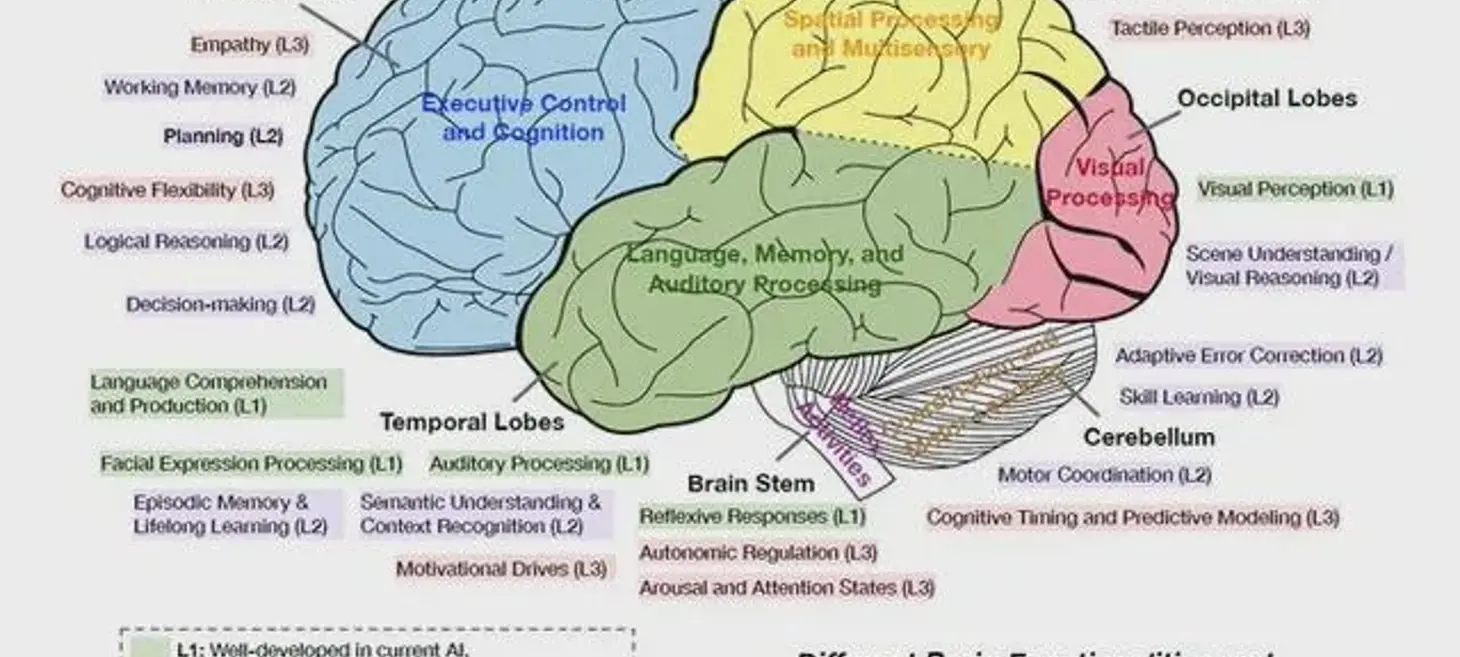 Advances and Challenges in Foundation Agents: From Brain-Inspired Intelligence to Evolutionary, Collaborative, and Safe Systems