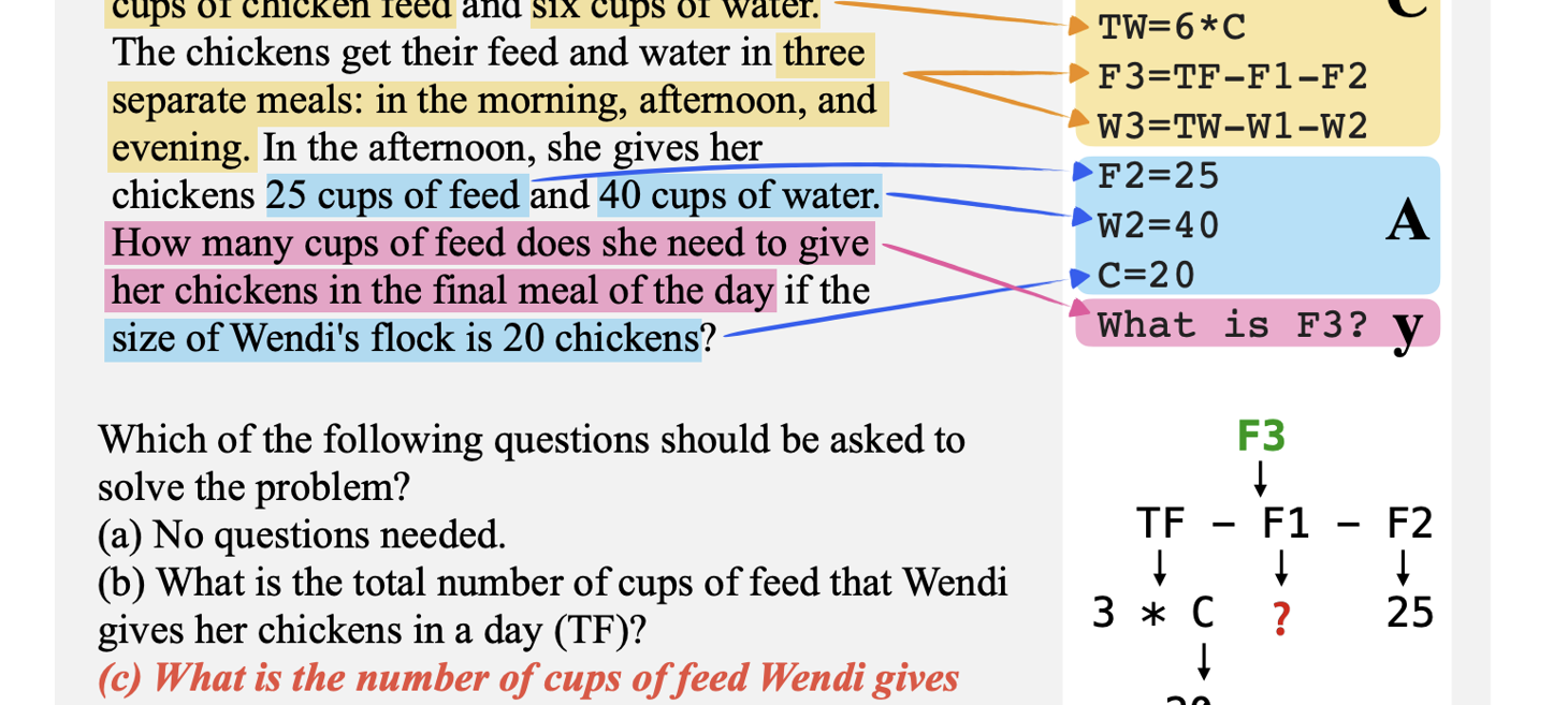 Google DeepMind Research Introduces QuestBench: Evaluating LLMs' Ability to Identify Missing Information in Reasoning Tasks