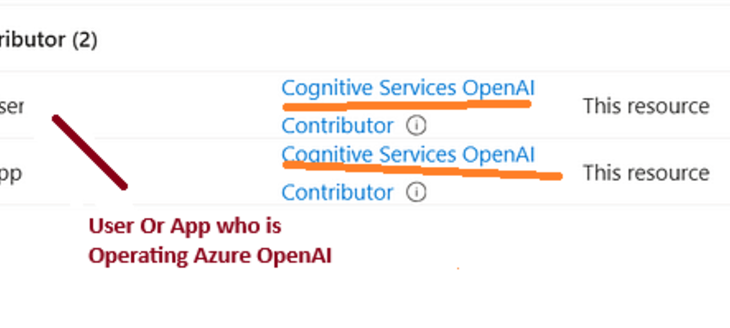 How to Secure Azure AI Models Using Managed Identity