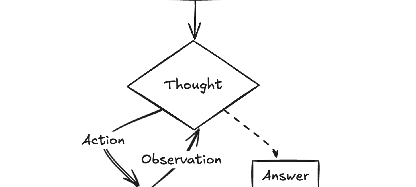 ReAct agent from scratch with Gemini 2.5 and LangGraph