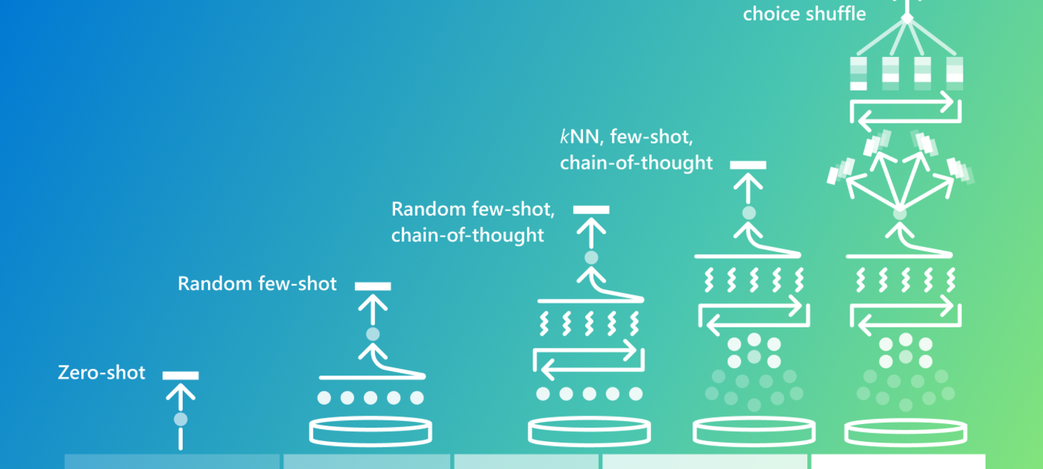 Advances in run-time strategies for next-generation foundation models