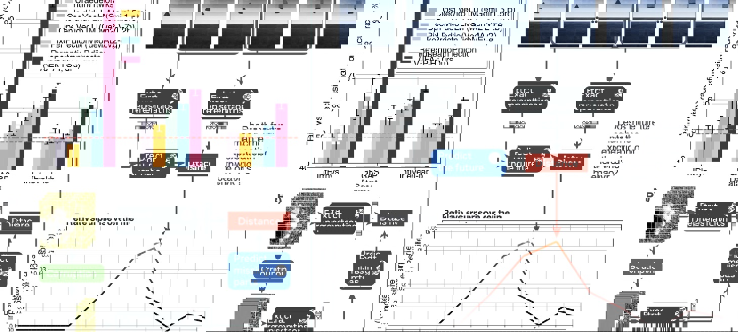 Intuitive physics understanding emerges from self-supervised pretraining on natural videos