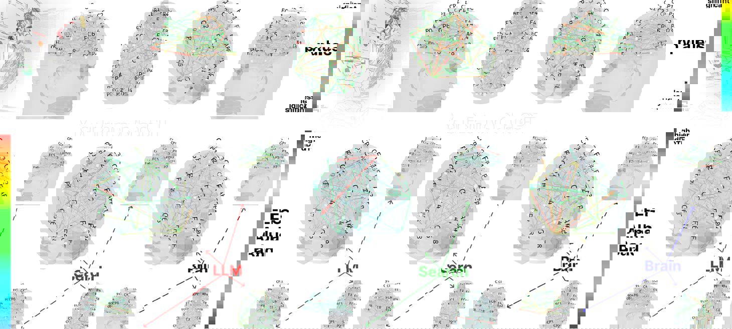 ChatGPT's Impact On Our Brains According to an MIT Study