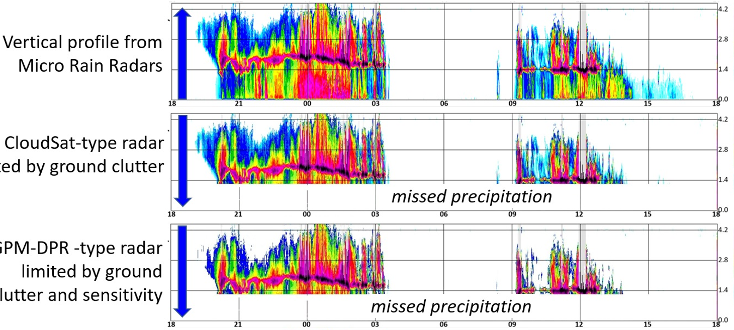 Optimizing Deep Learning Models with SAM