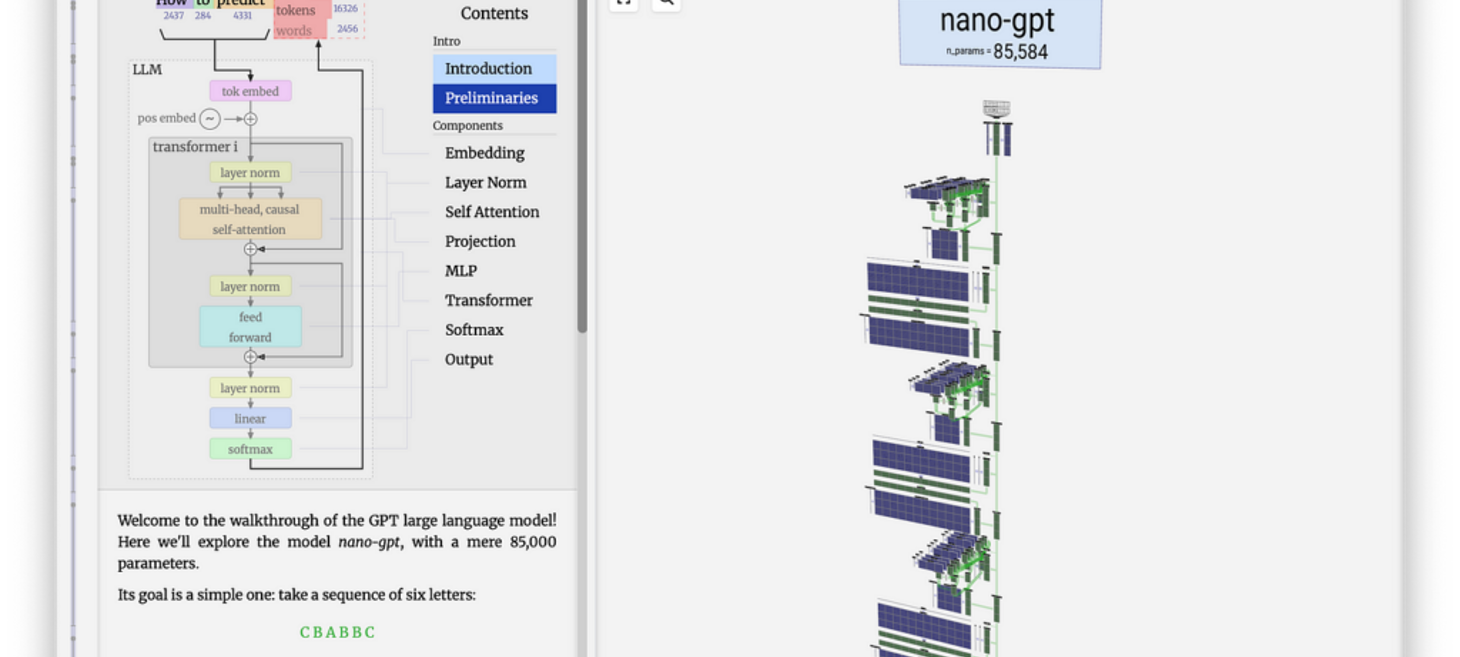 This Is How LLMs Break Down the Language