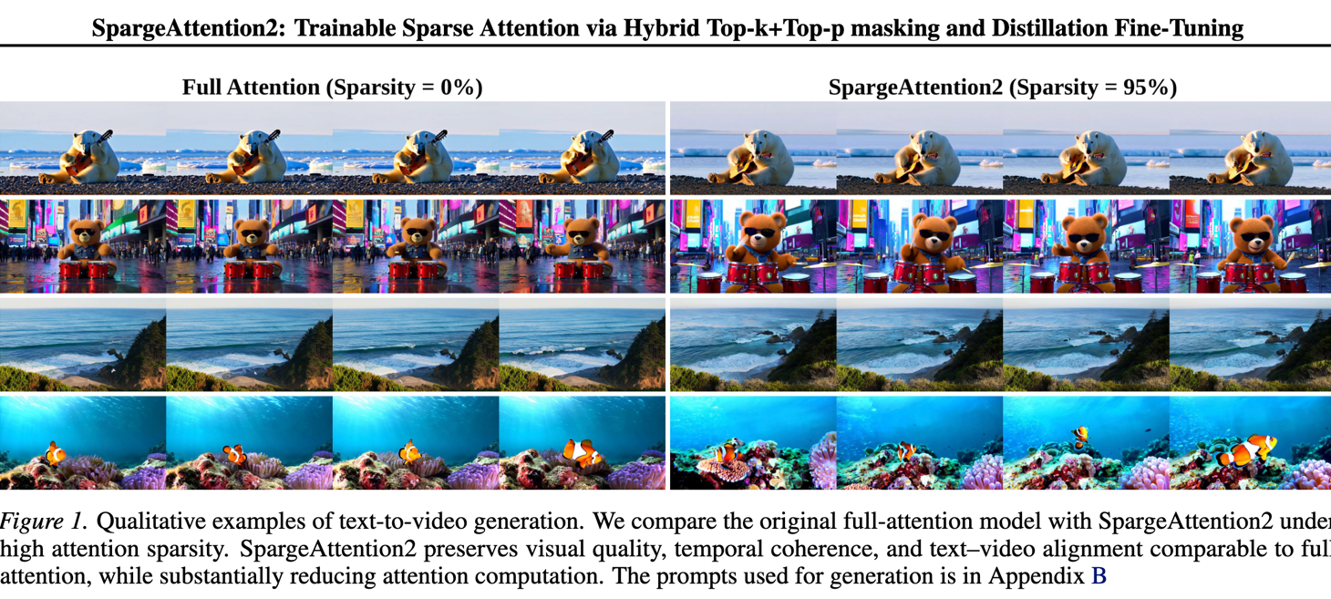SpargeAttention2: Trainable Sparse Attention via Hybrid Top-k+Top-p Masking and Distillation Fine-Tuning