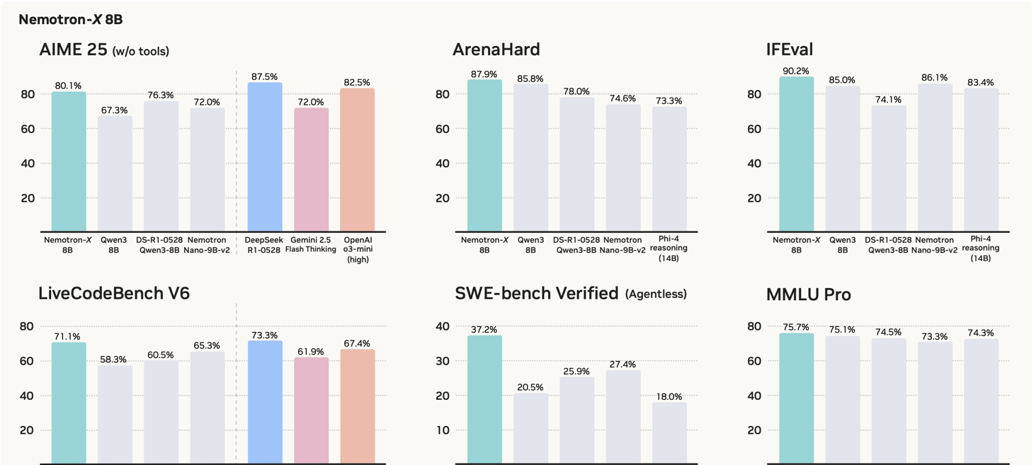 Nemotron-Cascade: Scaling Cascaded Reinforcement Learning for General-Purpose Reasoning Models
